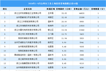 【工业投资盘点】2024年1-9月台州市工业土地投资50强企业摘走54宗地