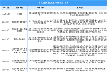 2024年中国光伏支架行业最新政策汇总一览（表）