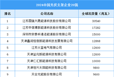 2024中國光伏支架企業(yè)20強榜單（附榜單）