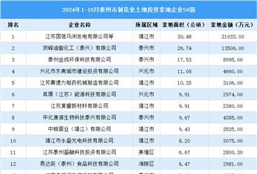 【招商引资成绩分享】2024年1-10月份泰州市制造业土地投资TOP50企业盘点