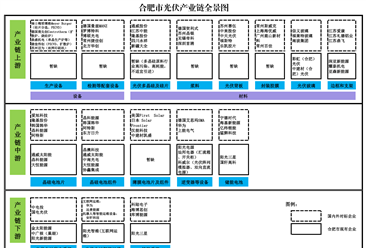 2024年合肥光伏产业链及产业空间布局分析（图）