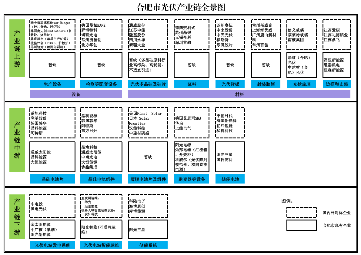 2024年合肥光伏产业链及产业空间布局分析（图）