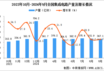 2024年9月全国集成电路产量数据统计分析