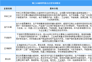 2024年中国稀土永磁材料产量及重点企业预测分析（图）