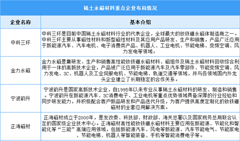 2024年中国稀土永磁材料产量及重点企业预测分析（图）