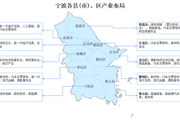 2024年寧波產(chǎn)業(yè)空間規(guī)劃分析（圖）