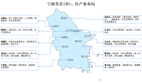 2024年宁波产业空间规划分析（图）