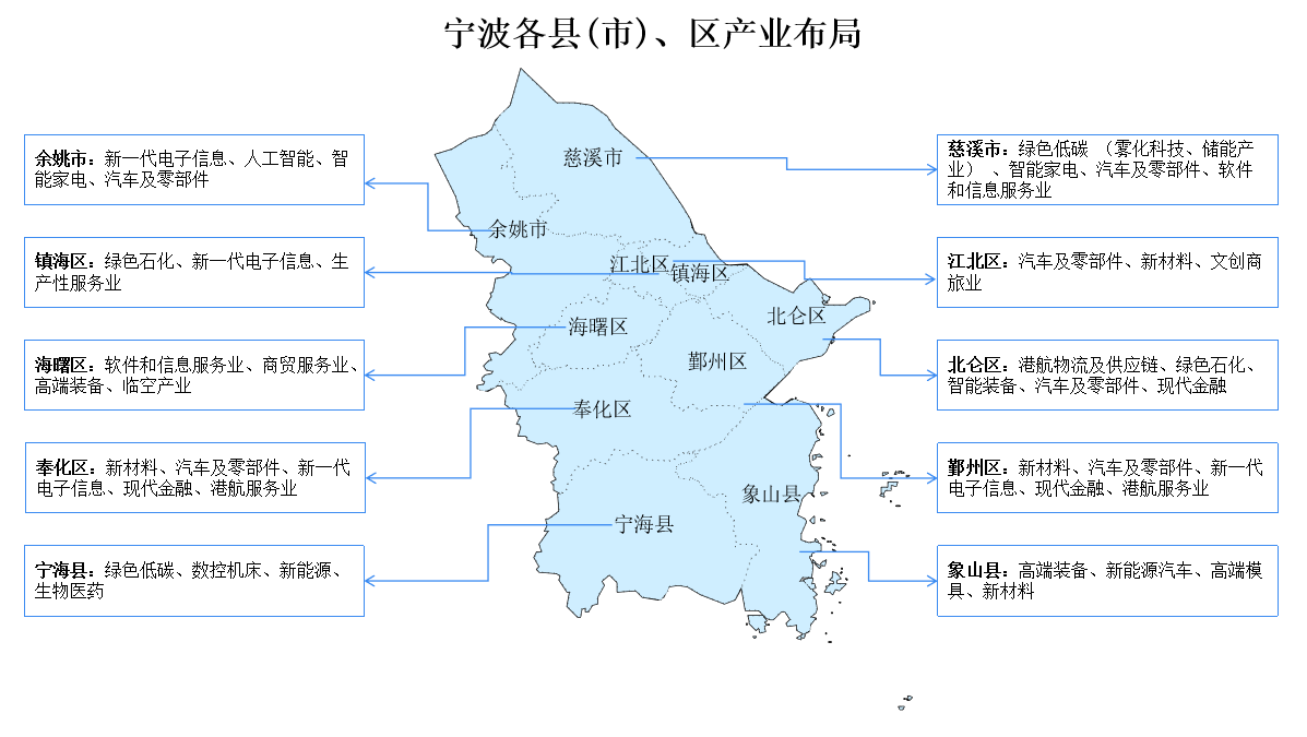 2024年寧波產(chǎn)業(yè)空間規(guī)劃分析（圖）