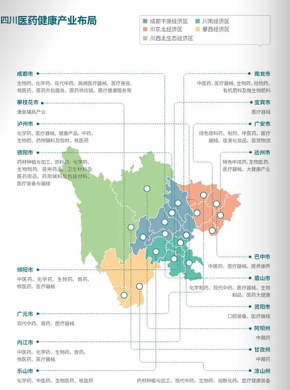 【产业图谱】2024年四川医药健康产业全景图谱（附产业布局、发展现状、重点企业等）