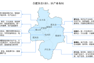 2024年合肥产业空间布局分析（图）