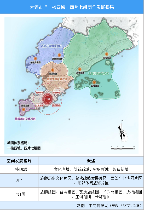 【产业图谱】2024年大连市重点产业规划布局全景图谱（附产业现状、产业布局、产业发展规划等）