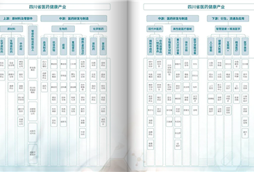 2024年四川医药健康产业链及重点企业介绍（图）