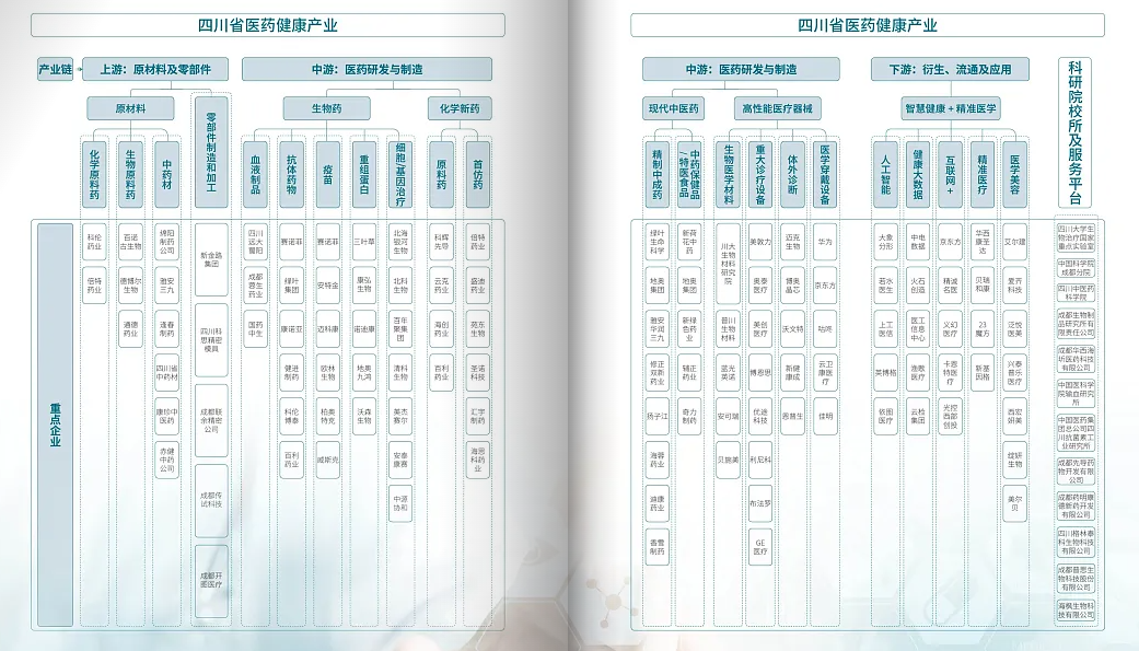 2024年四川医药健康产业链及重点企业介绍（图）