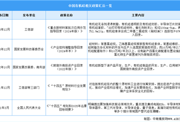 2024年中国有机硅行业最新政策汇总一览（图）