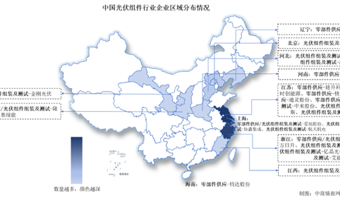 2024中国光伏组件上市公司全方位对比分析（企业分布、经营情况、业务布局等）