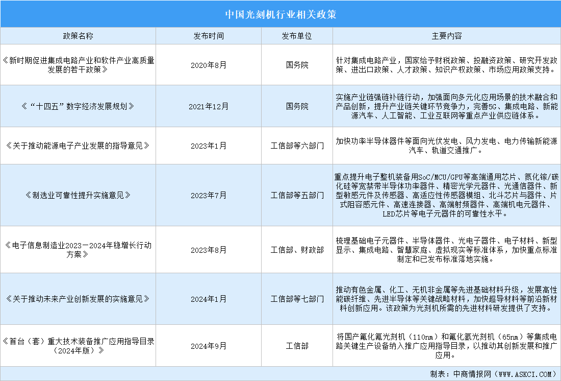 2024年中國光刻機(jī)行業(yè)市場(chǎng)前景預(yù)測(cè)研究報(bào)告（簡(jiǎn)版）