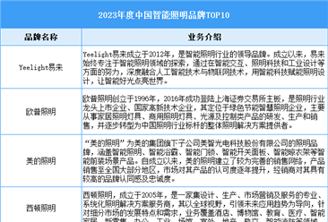 2024年中国智能照明市场规模预测及重点企业分析（图）