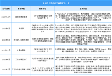 2024年中国改性塑料行业最新政策汇总一览（表）