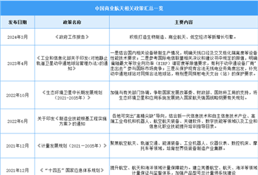 2024年中国商业航天行业最新政策汇总一览（图）