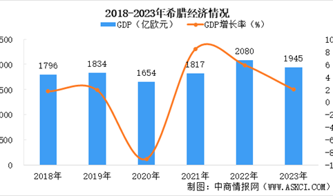 【欧洲出海系列】2024年希腊投资环境深度分析及中资企业在希腊投资合作策略