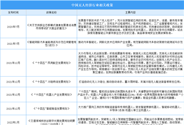 2024年中国无人经济行业最新政策汇总一览（图）