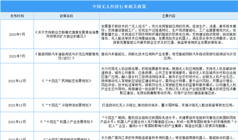 2024年中国无人经济行业最新政策汇总一览（图）