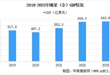 【非洲出海系列】2024年刚果（金）投资环境深度分析及中资企业在刚果（金）投资合作策略