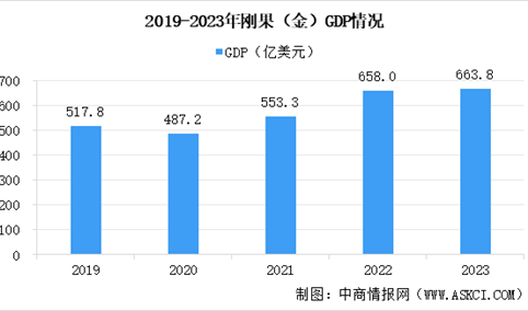 【非洲出海系列】2024年刚果（金）投资环境深度分析及中资企业在刚果（金）投资合作策略