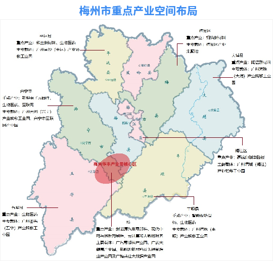 2024年梅州重点产业分布/土地数据/上市企业分析（图）