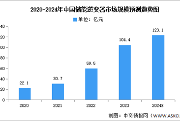 2024年中国逆变器产业链图谱研究分析（附产业链全景图）