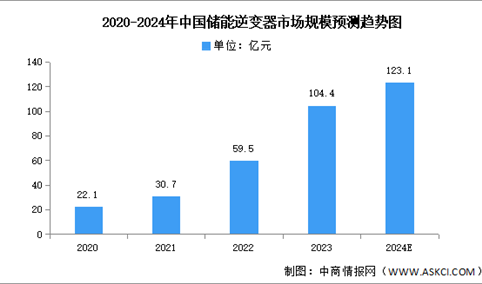 2024年中国逆变器产业链图谱研究分析（附产业链全景图）