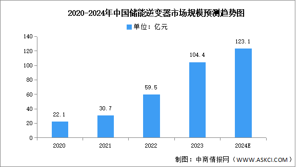 2024年中国逆变器产业链图谱研究分析（附产业链全景图）