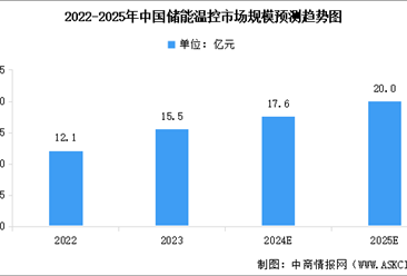 2024年中国储能温控产业链图谱研究分析（附产业链全景图）