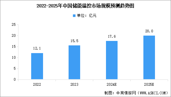 2024年中国储能温控产业链图谱研究分析（附产业链全景图）