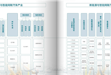 【产业图谱】2024年四川新能源与智能网联汽车产业全景图谱（附发展现状、产业规划等）