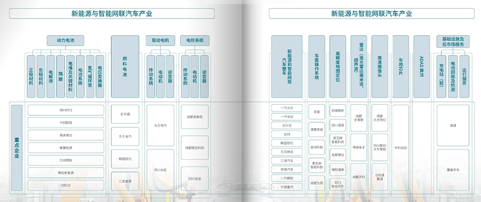 【产业图谱】2024年四川新能源与智能网联汽车产业全景图谱（附发展现状、产业规划等）