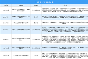 2024年中国智能工厂行业最新政策汇总一览（图）