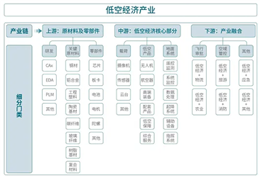 2024年四川低空经济产业链及重点企业分析（图）