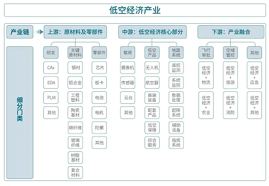 【产业图谱】2024年四川低空经济产业全景图谱（附产业布局、发展现状、重点企业等）