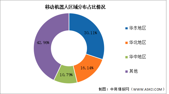 2024年中國移動(dòng)機(jī)器人銷量及區(qū)域分布情況預(yù)測(cè)分析（圖）