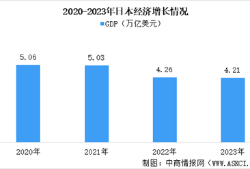 【亚洲出海系列】2024年日本投资环境深度分析及中资企业在日本投资合作策略