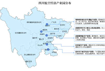 2024年四川低空经济产业布局分析（图）