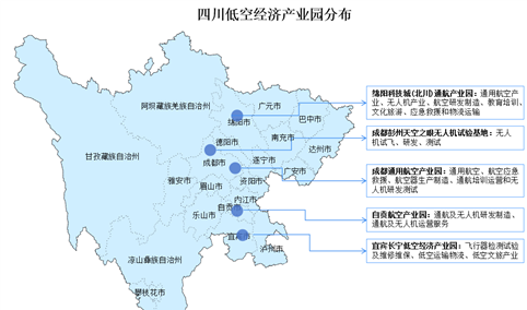 2024年四川低空经济产业布局分析（图）