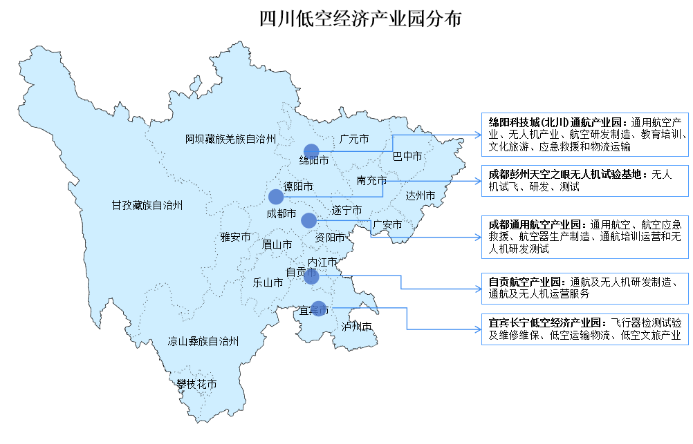 2024年四川低空经济产业布局分析（图）