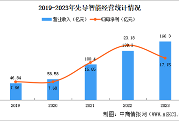 2024年中国智能工厂行业重点企业分析（图）