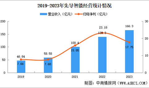 2024年中国智能工厂行业重点企业分析（图）