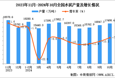 2024年10月全國(guó)水泥產(chǎn)量數(shù)據(jù)統(tǒng)計(jì)分析