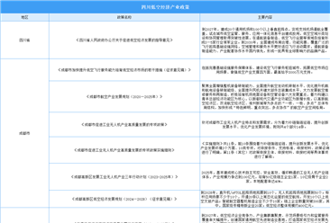 2024年四川各市州低空经济产业政策汇总（图）