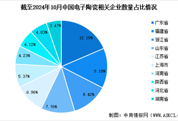 2024年中国电子陶瓷相关企业数量及企业分布情况分析（图）