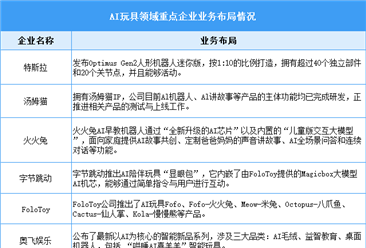 2024年中国AI玩具产业链图谱研究分析（附产业链全景图）